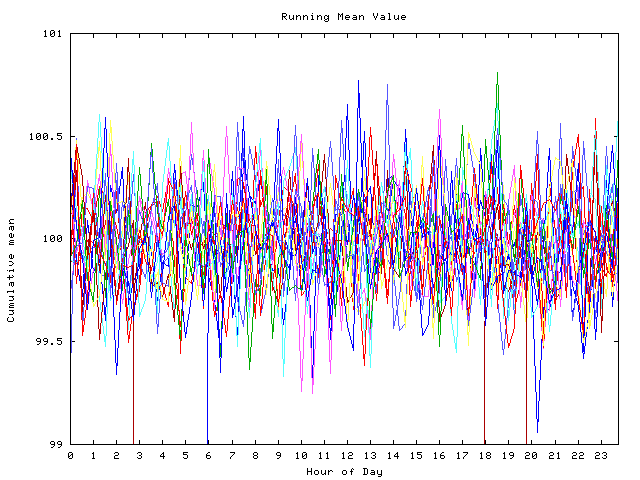 Mean deviation plot for indiv