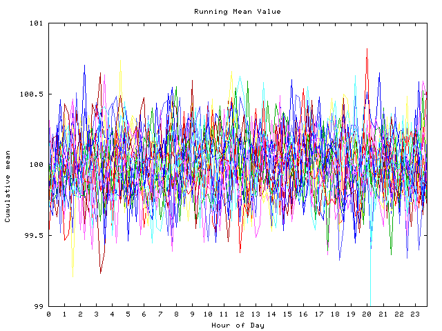 Mean deviation plot for indiv