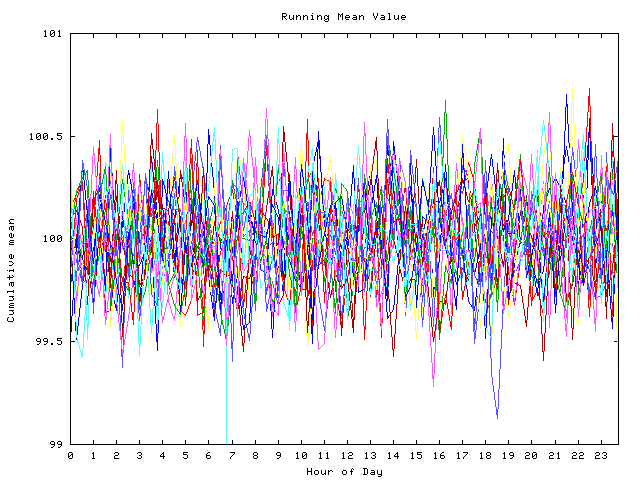 Mean deviation plot for indiv