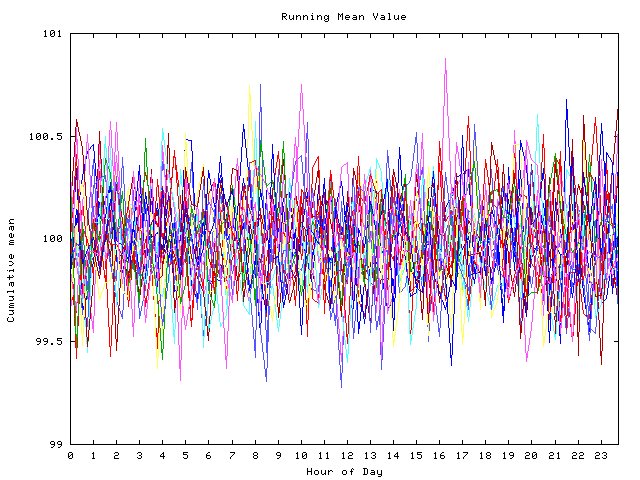 Mean deviation plot for indiv