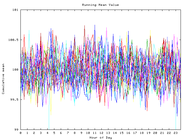 Mean deviation plot for indiv