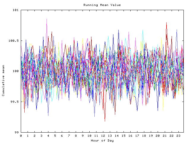 Mean deviation plot for indiv