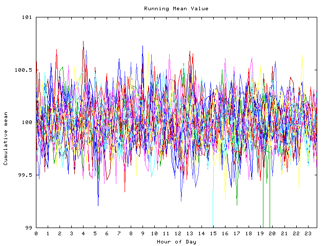 Mean deviation plot for indiv