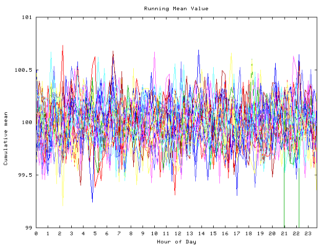 Mean deviation plot for indiv