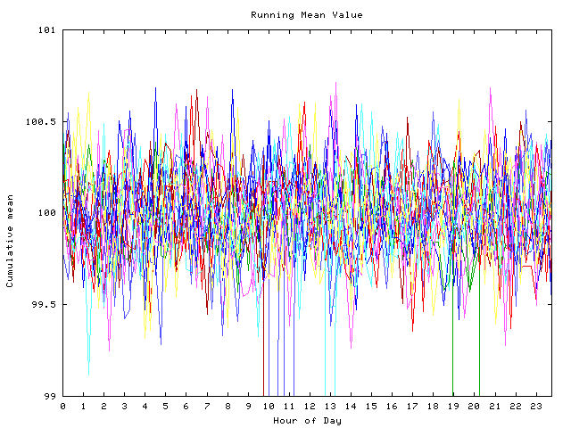 Mean deviation plot for indiv