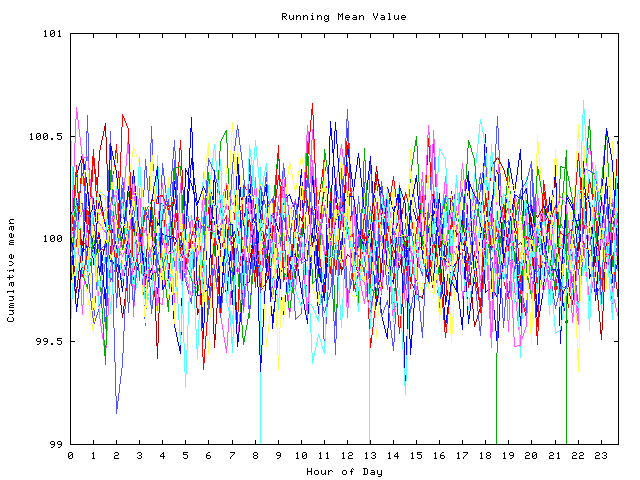 Mean deviation plot for indiv