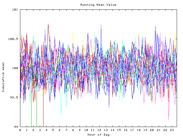 Mean deviation plot for indiv