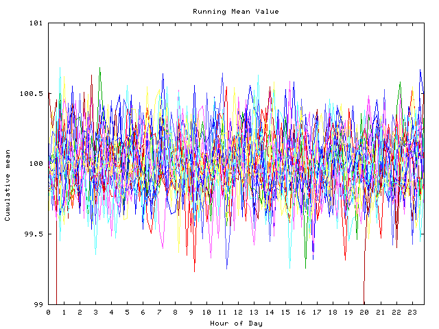 Mean deviation plot for indiv