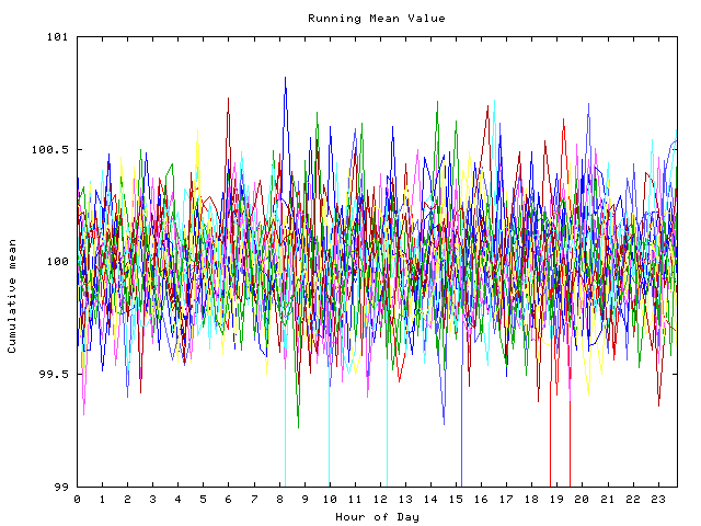 Mean deviation plot for indiv