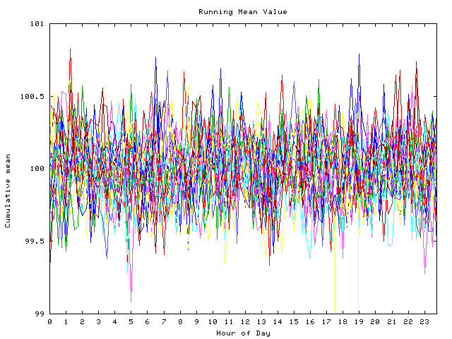 Mean deviation plot for indiv