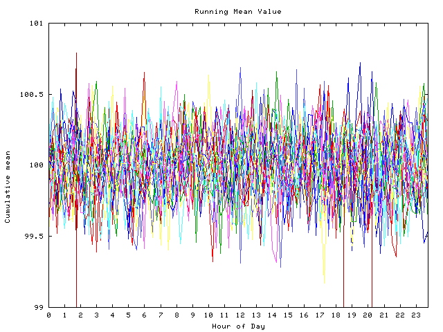 Mean deviation plot for indiv