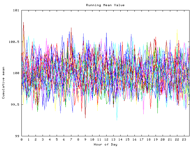 Mean deviation plot for indiv