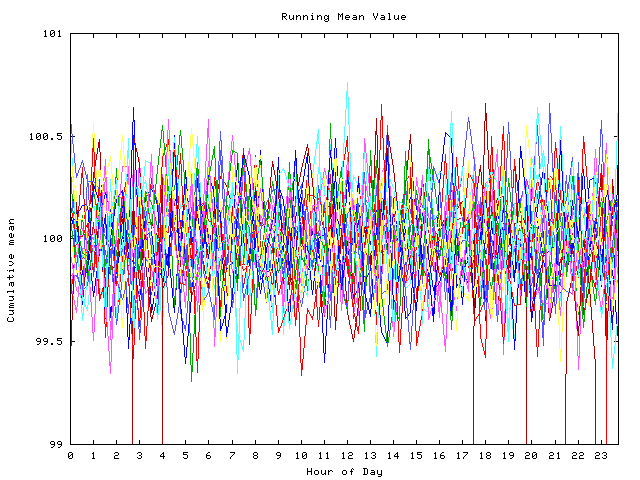 Mean deviation plot for indiv