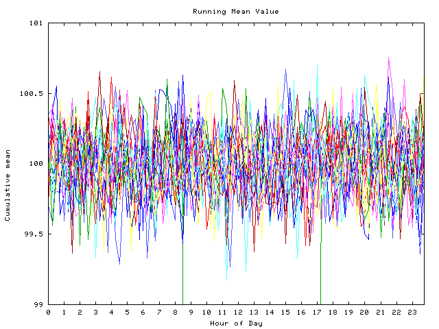 Mean deviation plot for indiv