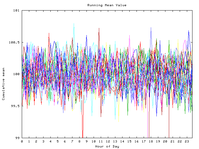 Mean deviation plot for indiv