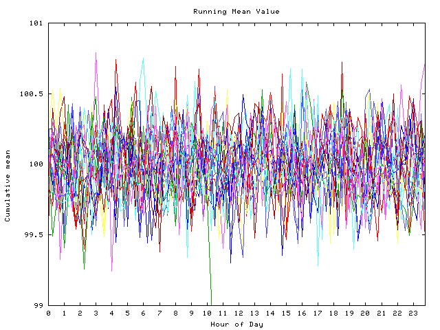 Mean deviation plot for indiv