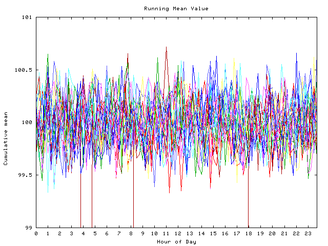 Mean deviation plot for indiv