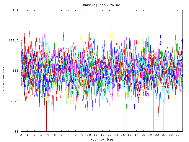 Mean deviation plot for indiv