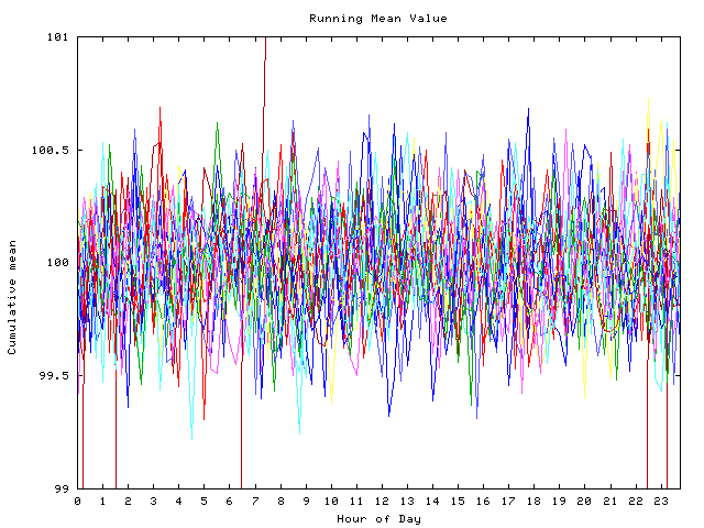 Mean deviation plot for indiv