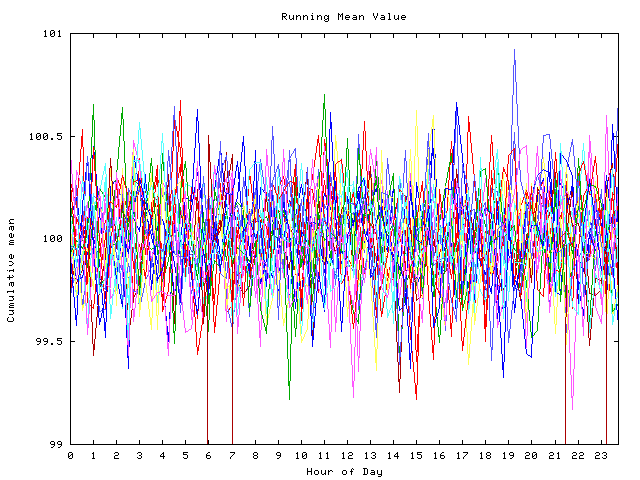 Mean deviation plot for indiv