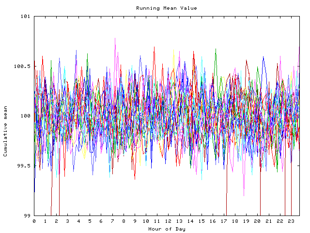 Mean deviation plot for indiv