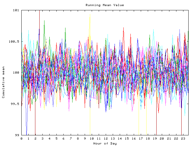 Mean deviation plot for indiv