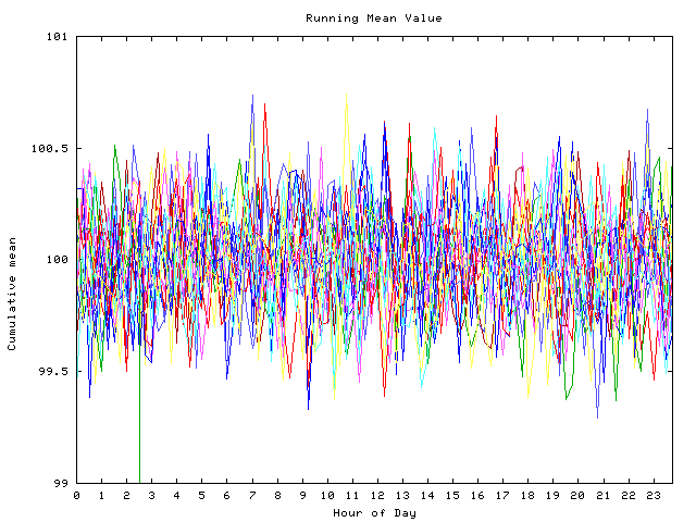 Mean deviation plot for indiv