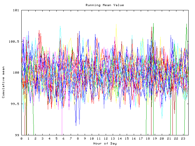 Mean deviation plot for indiv