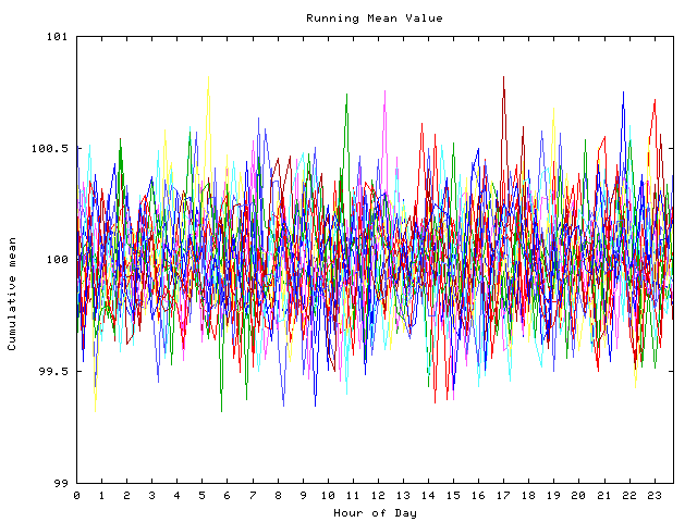 Mean deviation plot for indiv