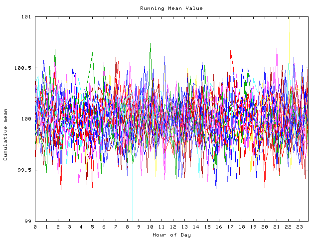 Mean deviation plot for indiv