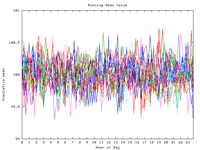 Mean deviation plot for indiv