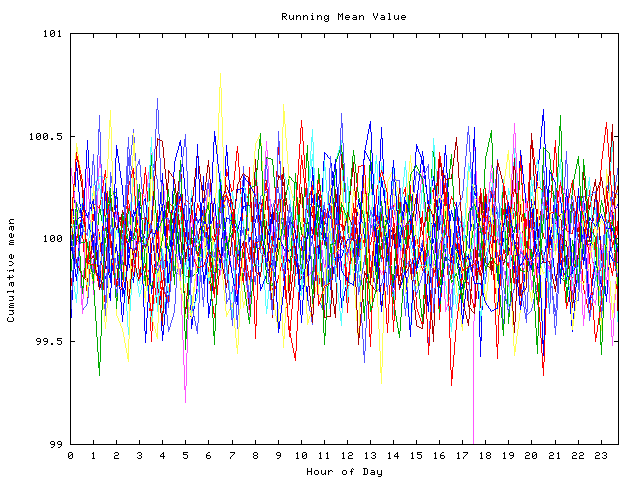 Mean deviation plot for indiv