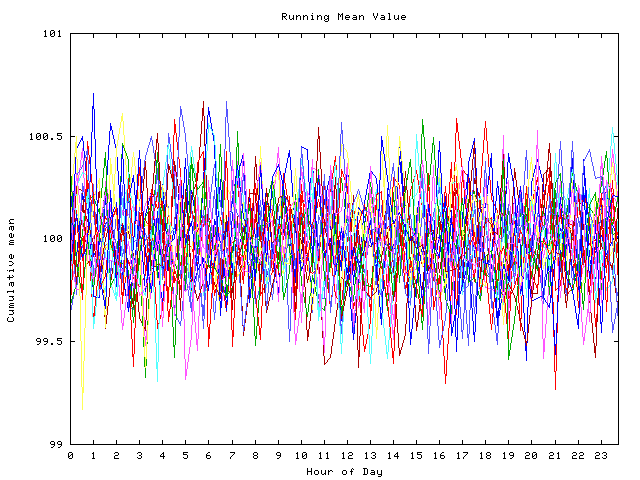 Mean deviation plot for indiv