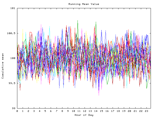 Mean deviation plot for indiv