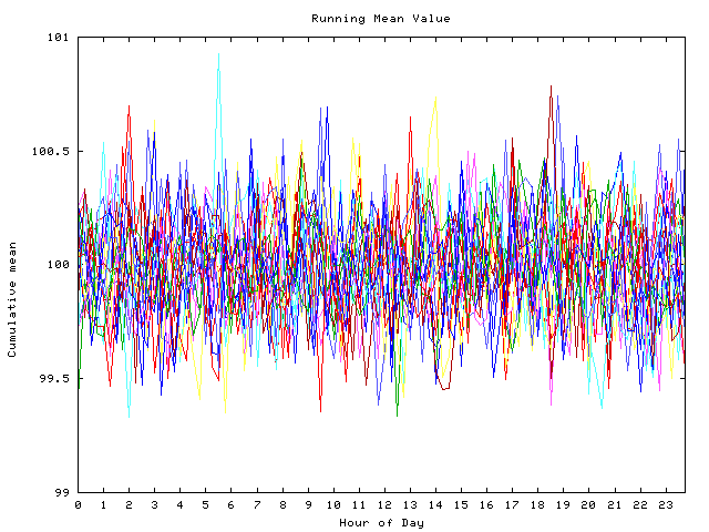 Mean deviation plot for indiv