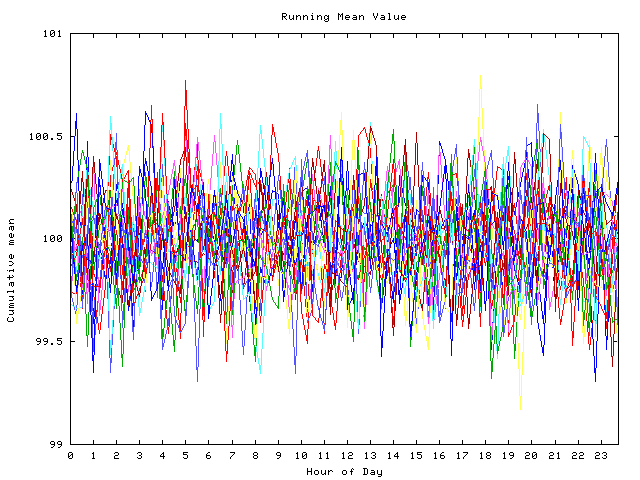 Mean deviation plot for indiv