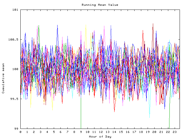 Mean deviation plot for indiv