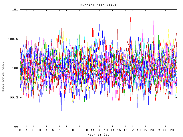 Mean deviation plot for indiv