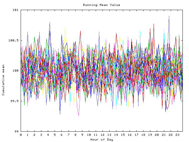 Mean deviation plot for indiv