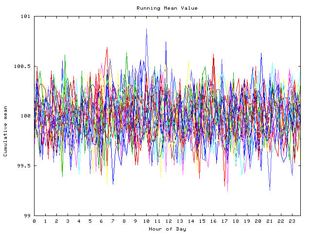 Mean deviation plot for indiv