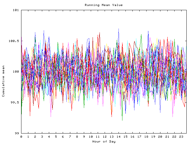 Mean deviation plot for indiv