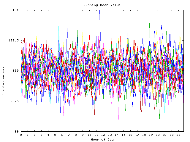 Mean deviation plot for indiv