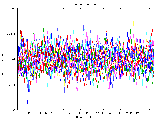 Mean deviation plot for indiv