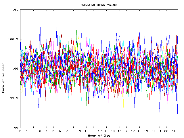 Mean deviation plot for indiv