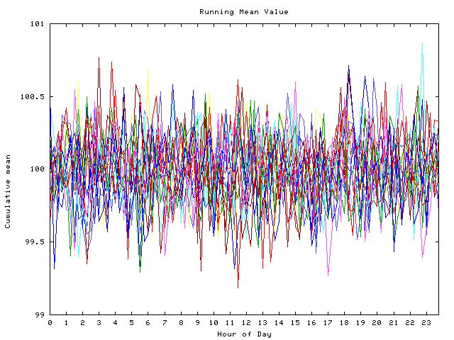 Mean deviation plot for indiv