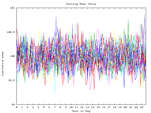 Mean deviation plot for indiv