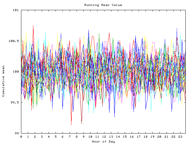 Mean deviation plot for indiv