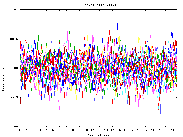 Mean deviation plot for indiv