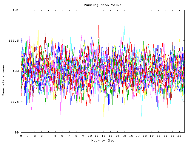 Mean deviation plot for indiv