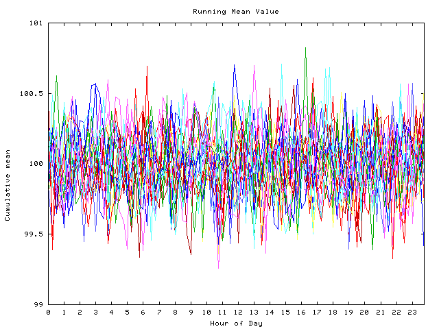 Mean deviation plot for indiv